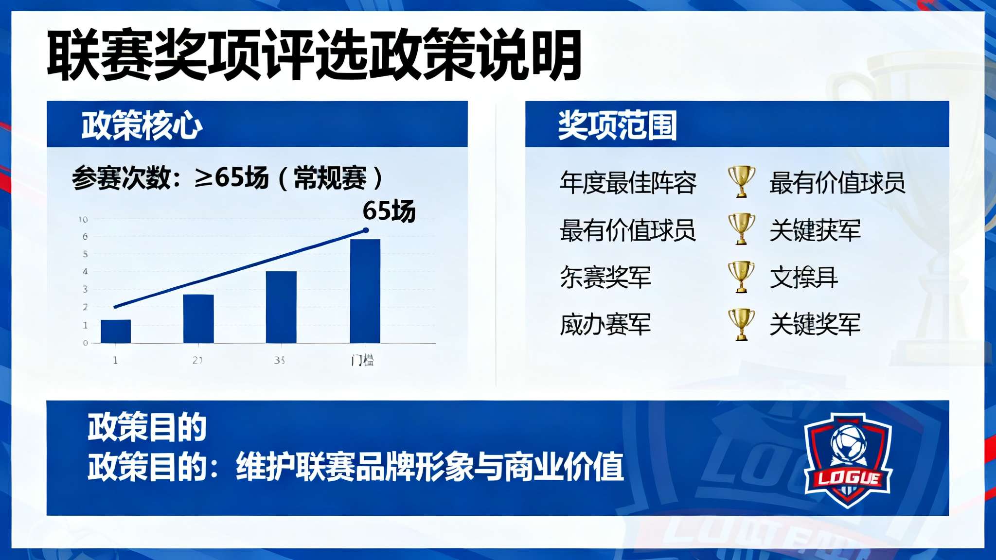 美记：尽管面临反对声浪，NBA的65场规则在短期内不会有变动